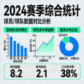 体育数据分析图表与统计看板展示